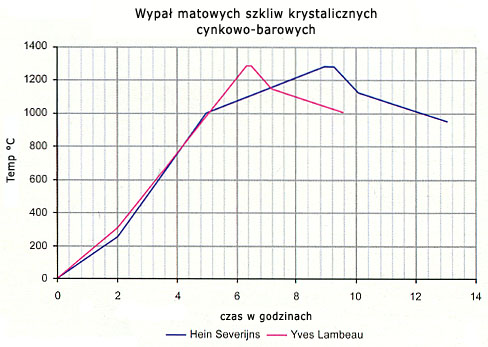 krzywYL-HS_kryst.jpg